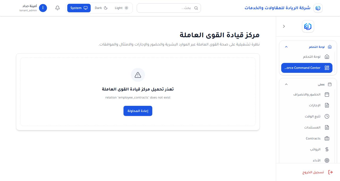 لوحة KPI لتحليل القوى العاملة في 6 مؤشرات أساسية